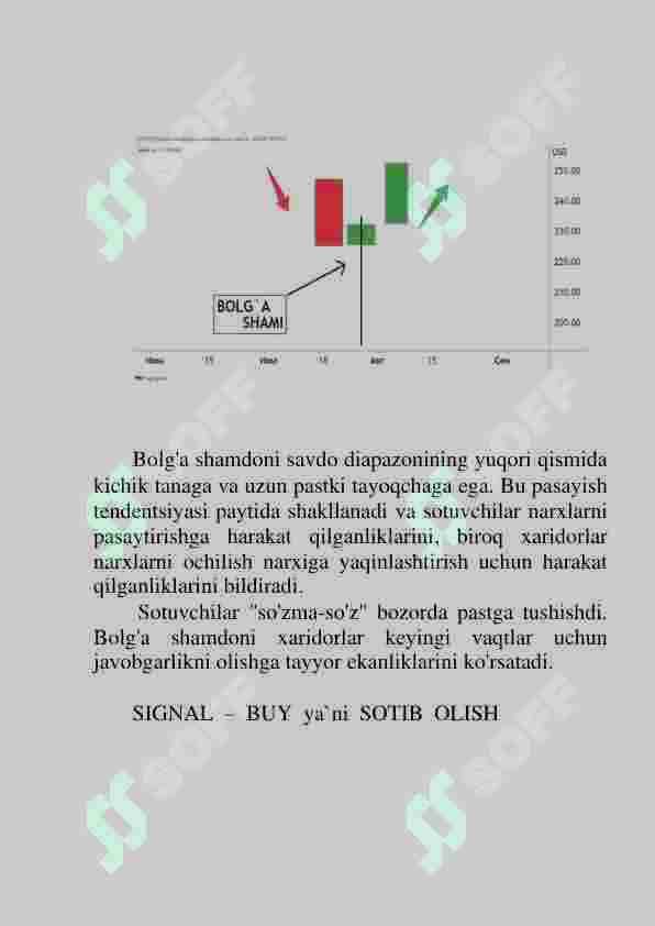 Sham grafik tahlili. Treyding. 2
