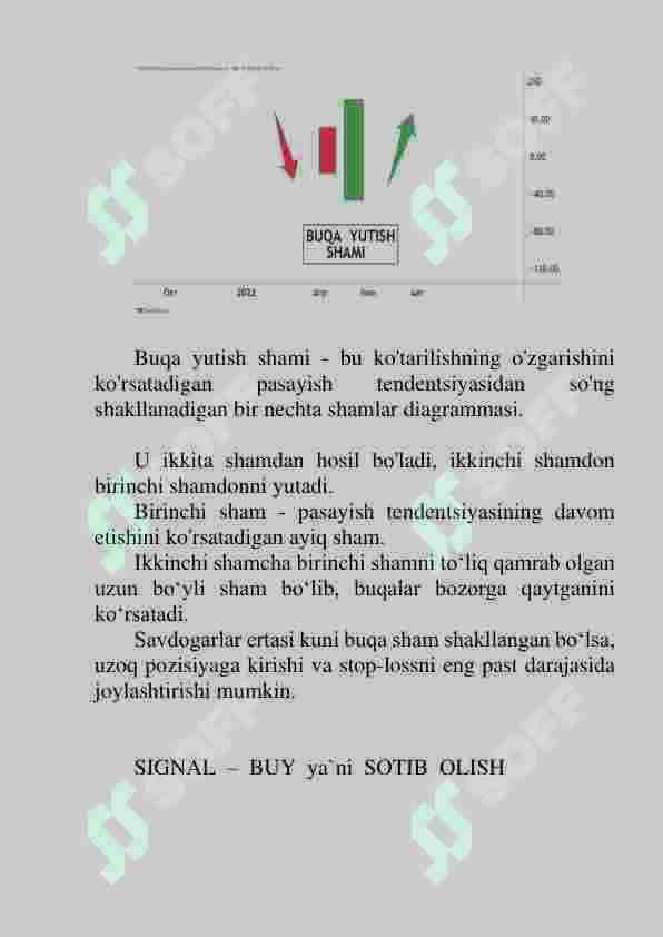 Sham grafik tahlili. Treyding. 4