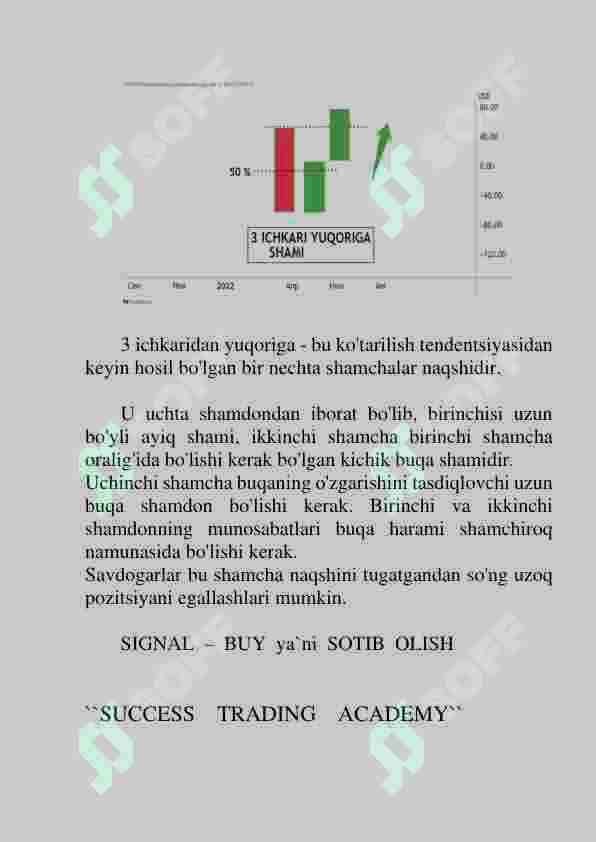 Sham grafik tahlili. Treyding. 8