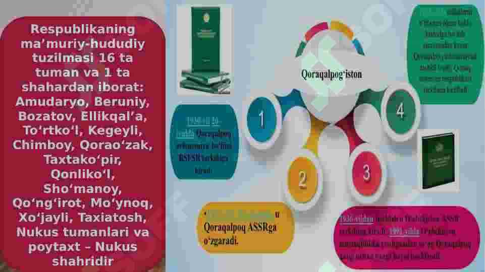 MUSTAQILLIK YILLARIDA QORAQALPOG‘ISTON RESPUBLIKASI 4