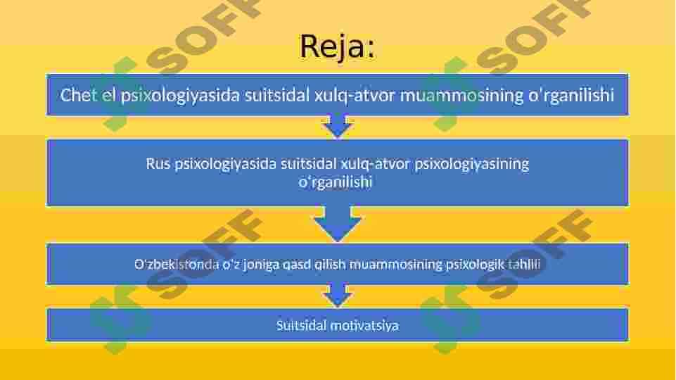 SUITSIDAL XULQ MOTIVLARI 3