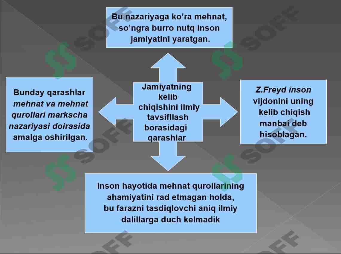 Jamiyat falsafasi va inson borlig‘i 2