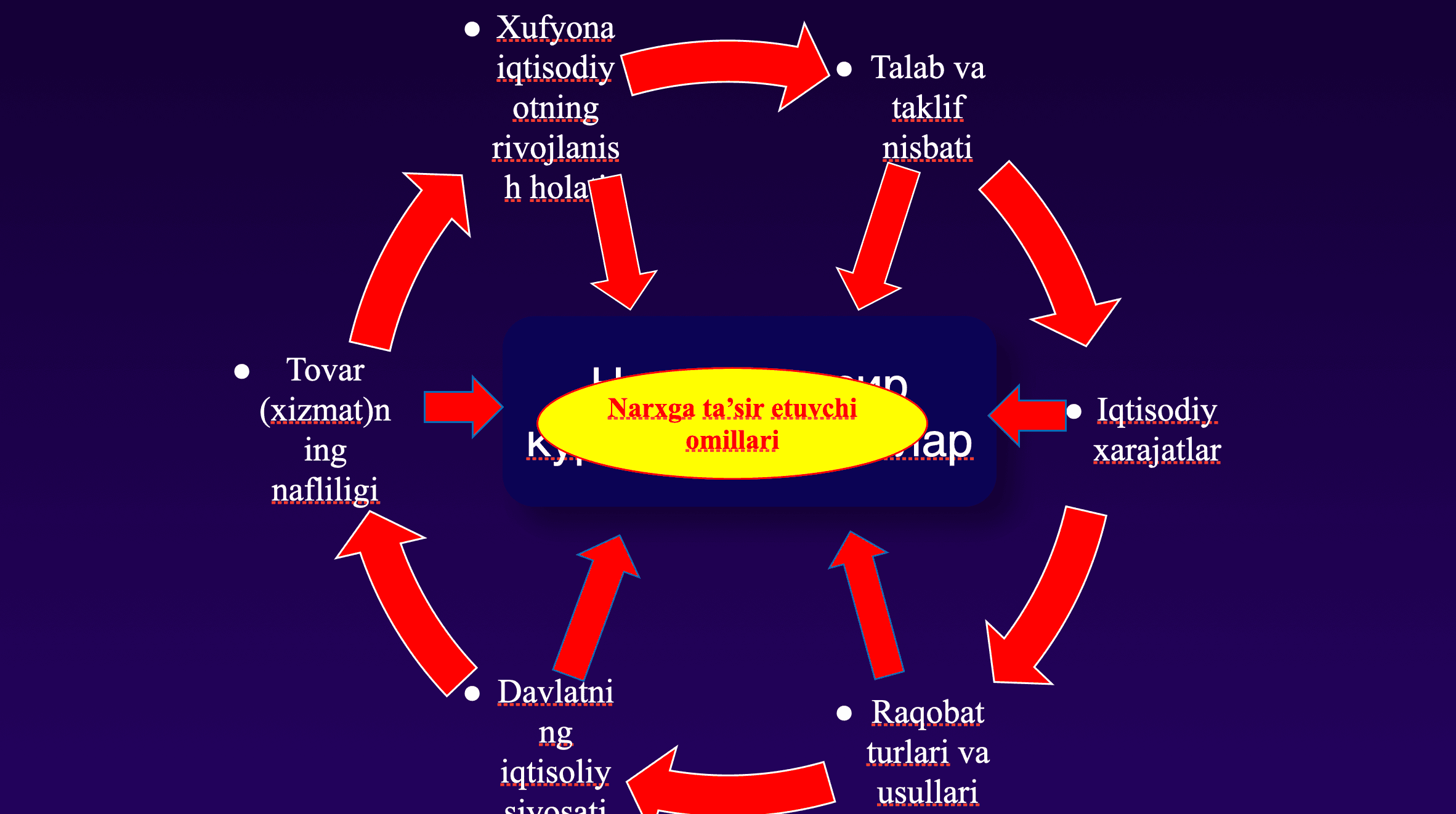 IQTISODIYOTDA NARX VA UNING SHAKLLANISH 2