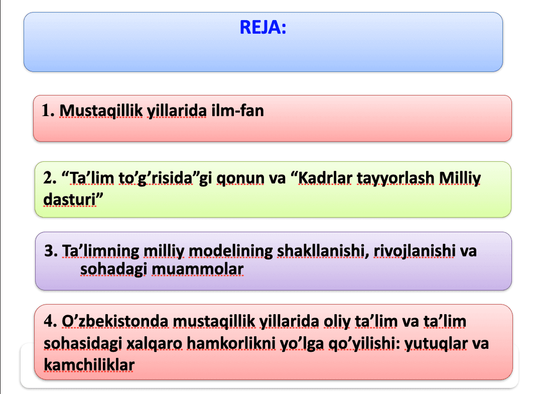 O’zbekistonning eng yangi tarixi 2