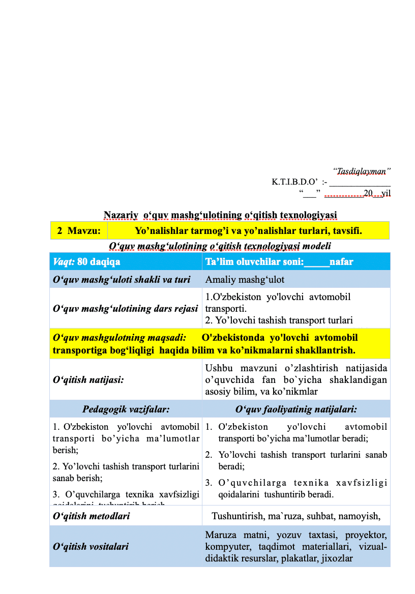 O‘quv mashg‘ulotining o‘qitish texnologiyasi 4