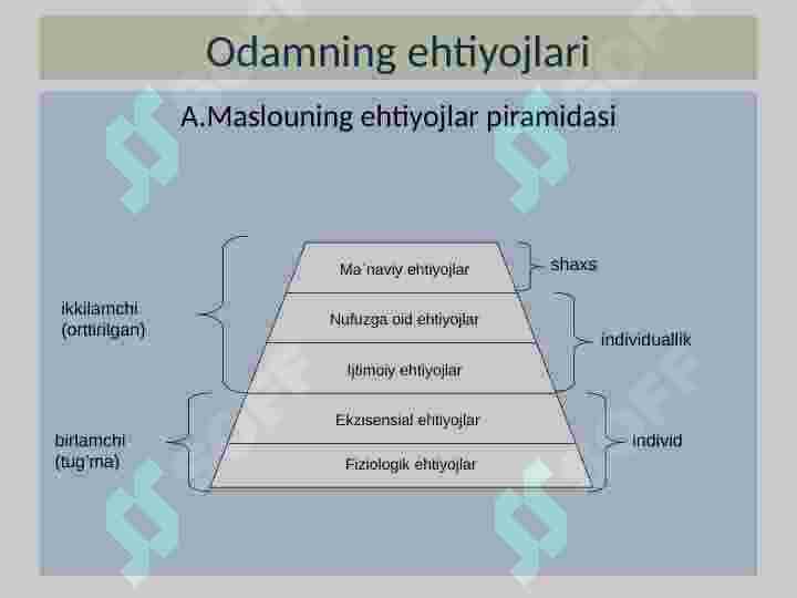 Shaxs psixologiyasi 6