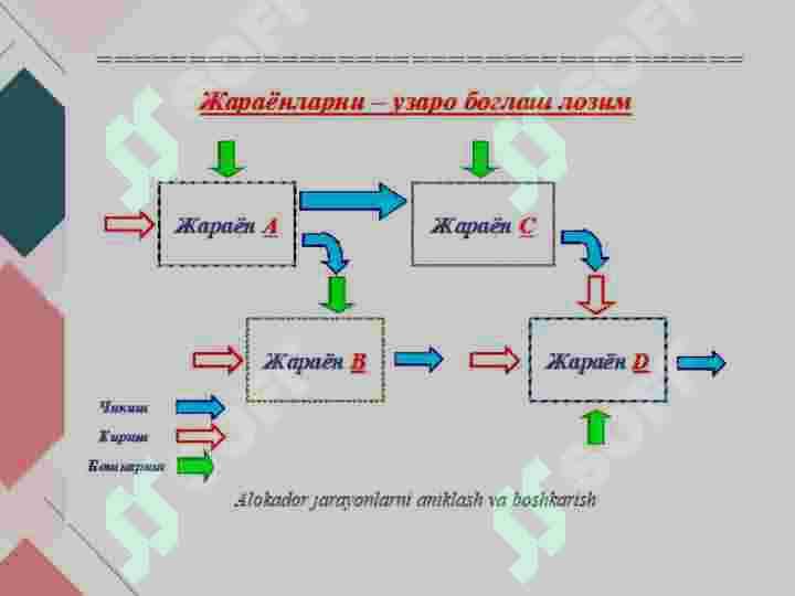 Sifatni boshqarish 4