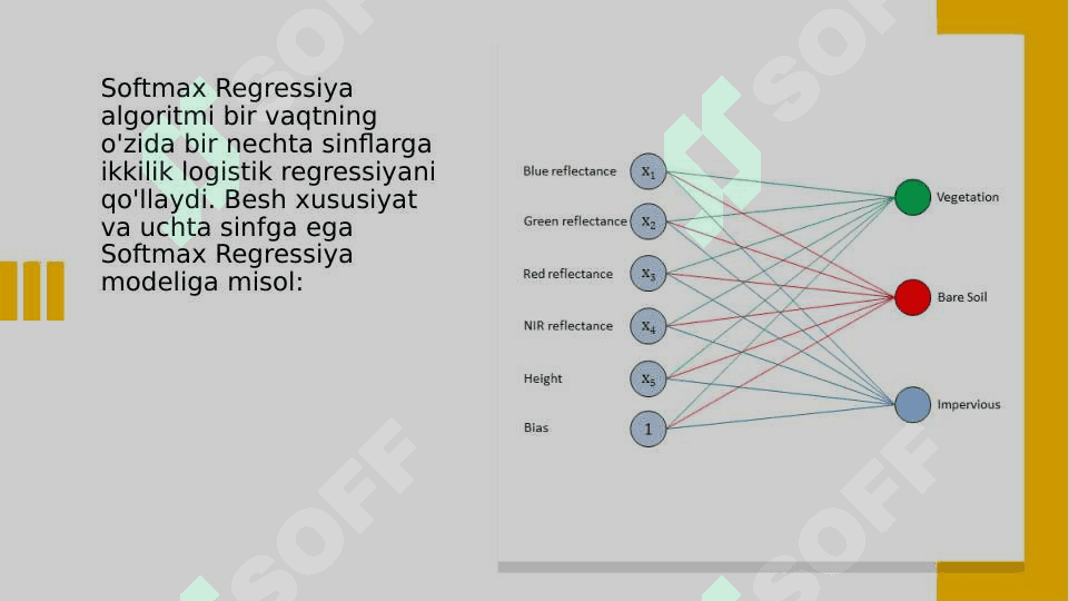 Sinflashtirish masalasi uchun softmax regressiya funksiyasidan foydalanish. 4