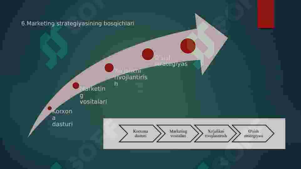 Strategik marketing 8
