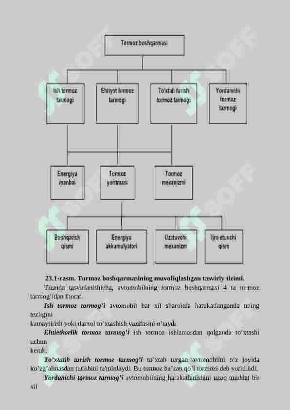 Tormoz tizmi ABS 3