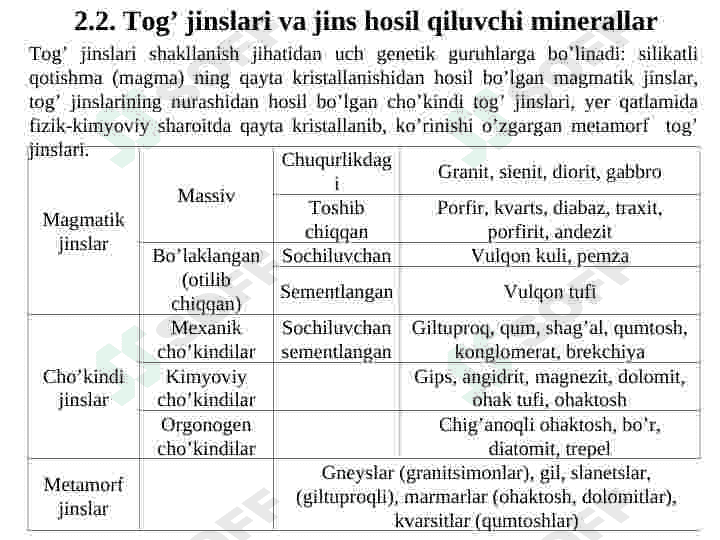 Tabiiy tosh materiallar 3
