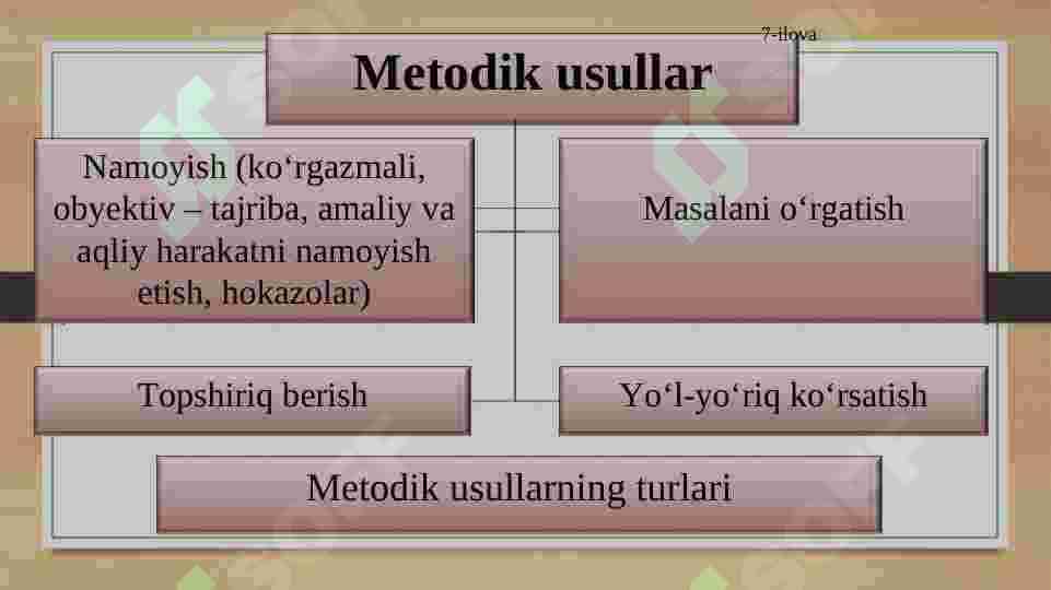Ta’lim metodlari 8