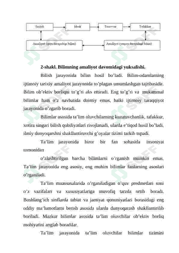 Ta'lim qonuniyatlari va tamoyillari 7