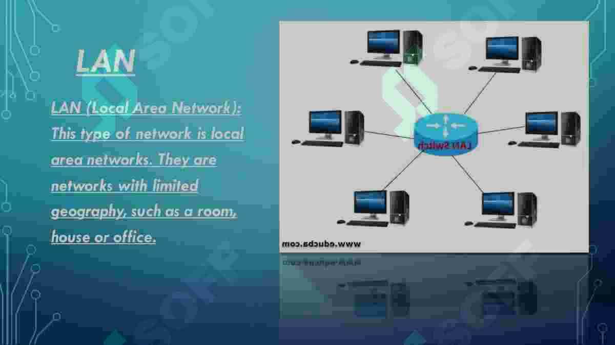 Network.Types of network 2