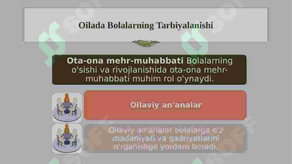 " Xalq pedagogikasida oila" 4