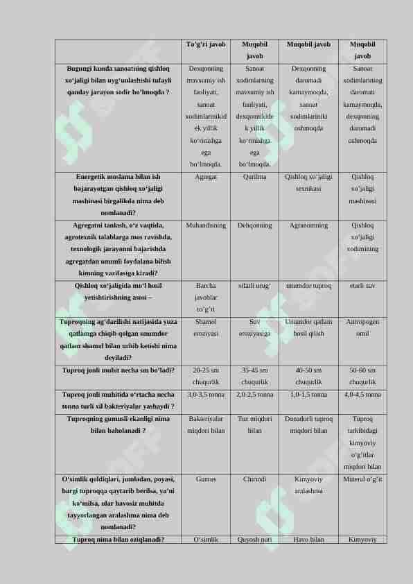 Tuproqshunoslik 100 talik test, javoblari bilan