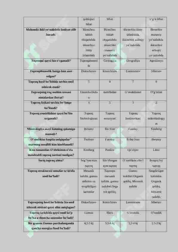 Tuproqshunoslik 100 talik test, javoblari bilan 2