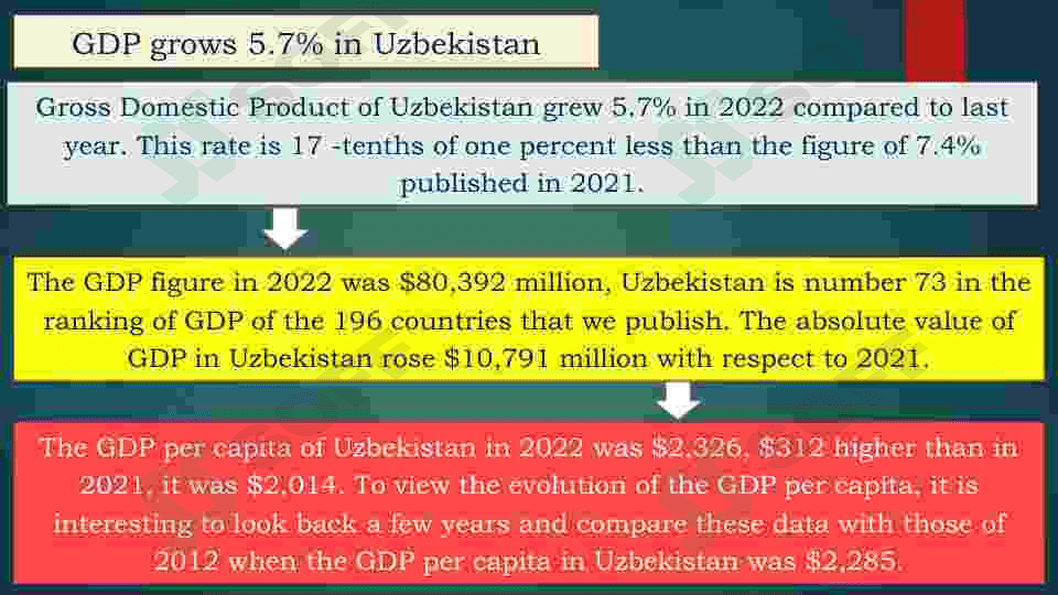 The economy of Uzbekistan 4