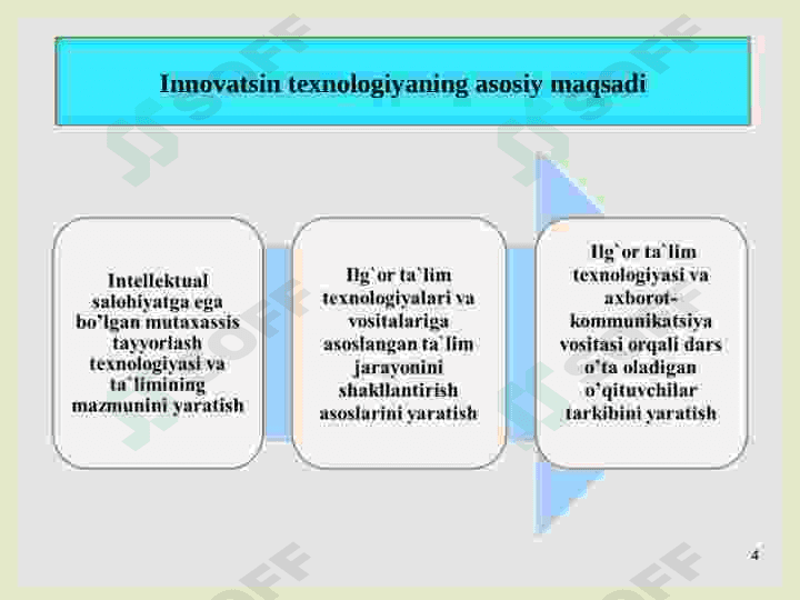 Innovatsion texnologiyalarning "Loyihalash va Klaster" metodlari 4