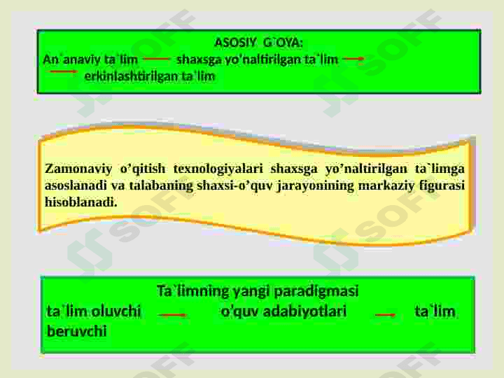 Innovatsion texnologiyalarning "Loyihalash va Klaster" metodlari 5