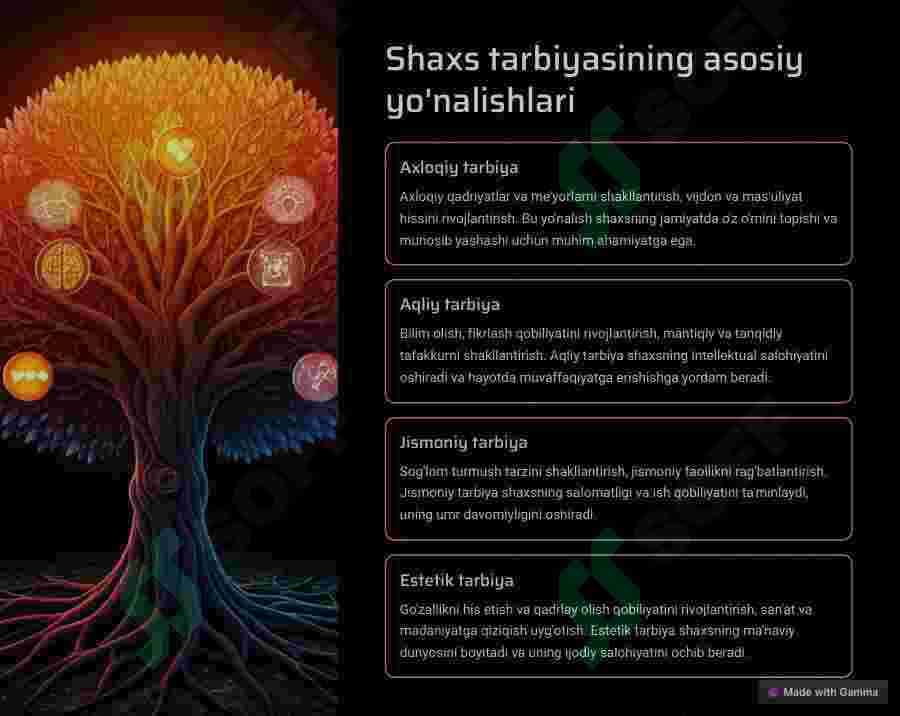 Shaxsning rivojlanishi, tarbiyasi va ijtimoiylashuvi 3