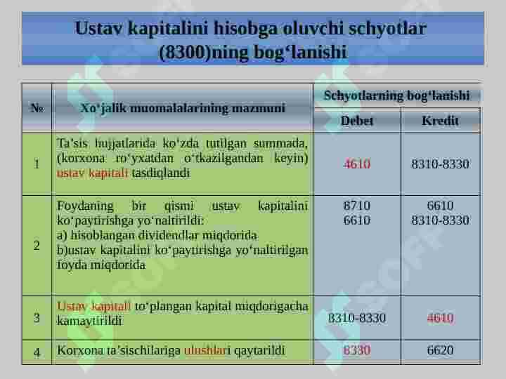 Xususiy kapital hisobi 6