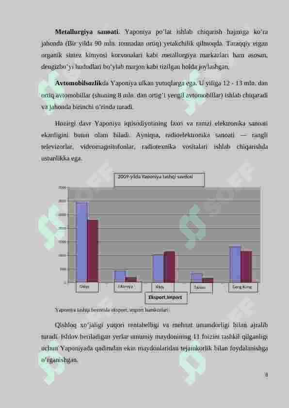 Yaponiya iqtisodiyoti 8