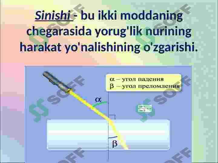 Yorug'likning  sinishi qonuni 3