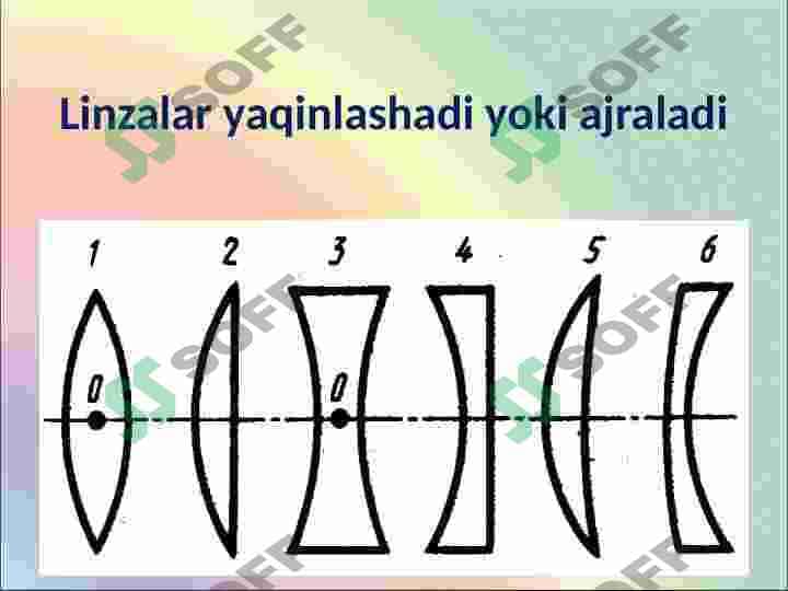 Yorug'likning  sinishi qonuni 6
