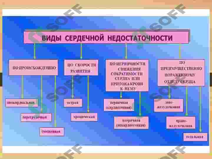 Yurak yetishmovchiligi 8