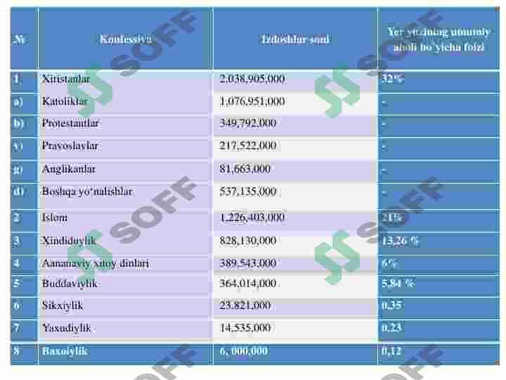 Zamonaviy diniy jarayonlar va yangi diniy oqimlar 3
