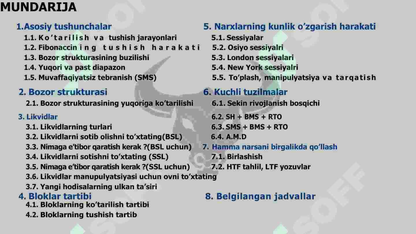 Bozor strukturasi.  Treyding. 2