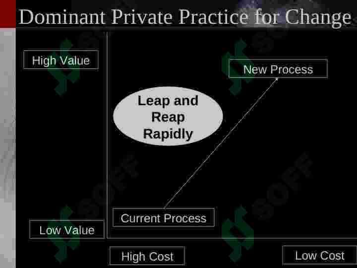 Innovation and Technology 6
