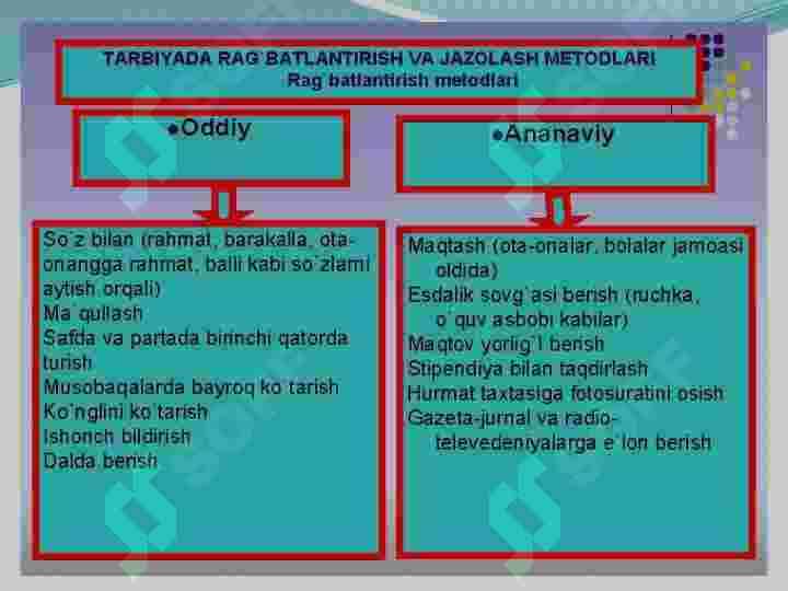 An’anaviy o’qitish metodlari klassifikatsiyasi 4