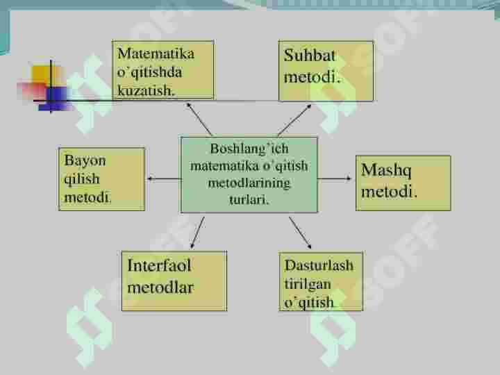 An’anaviy o’qitish metodlari klassifikatsiyasi 8