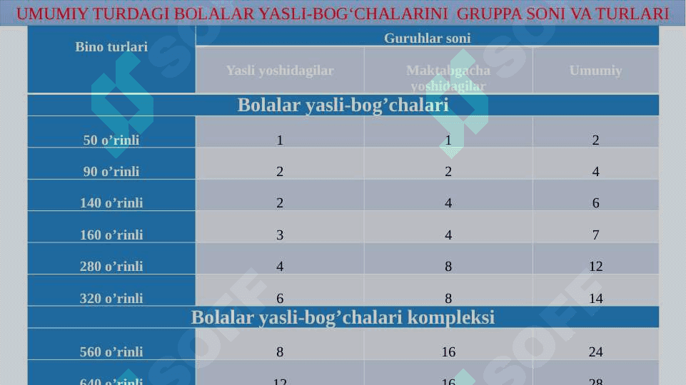 BOLALAR BOGʻCHASI 7