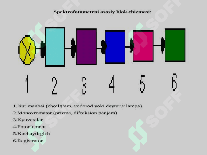 Atom-absorbsion spektrometriya slayd 8