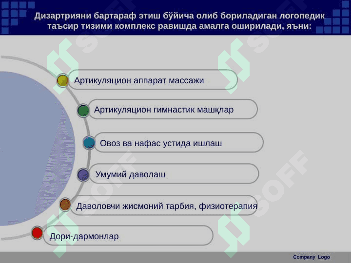 Дизартрия шаклларини схемалаштириш (коррексион иш буйича) 2