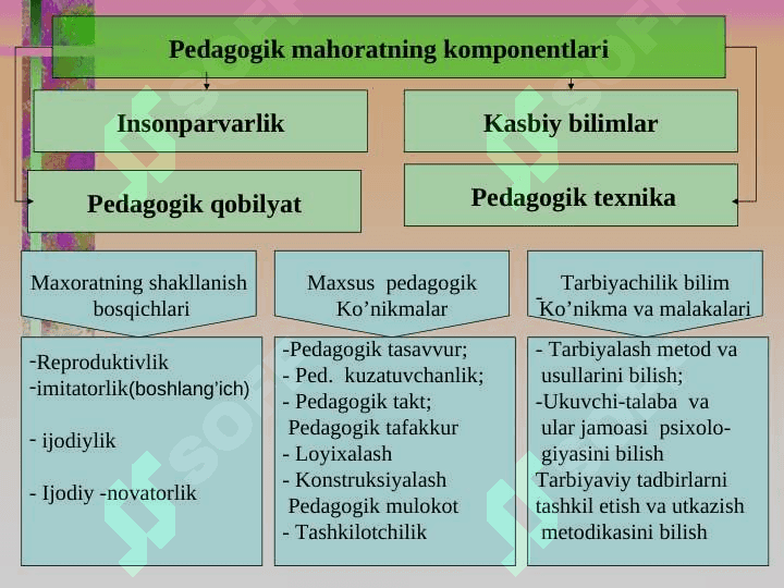 Texnologiya darslariga oid tarbiyaviy tadbirlarni tashkil etish. 8