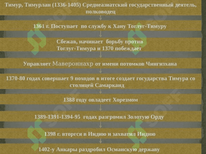 Жизнь и деятельность Амира Тимура. 5