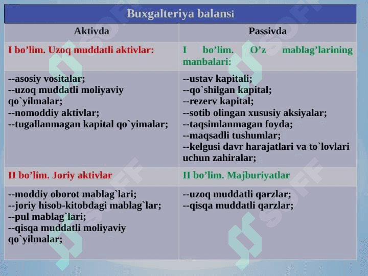 BUXGALTERIYA BALANSI VA UNING TUZILISHI 5