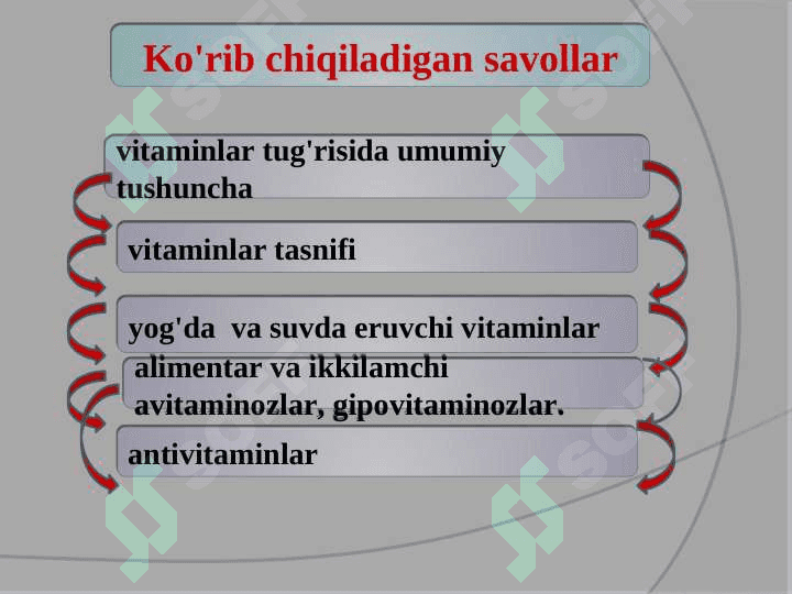 Yog'da eruvchi vitalar 3