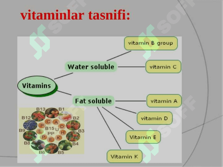 Yog'da eruvchi vitalar 6