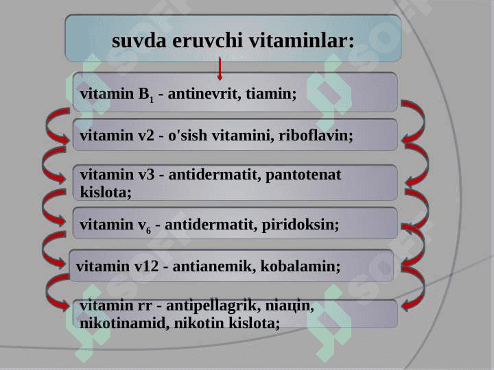 Yog'da eruvchi vitalar 8