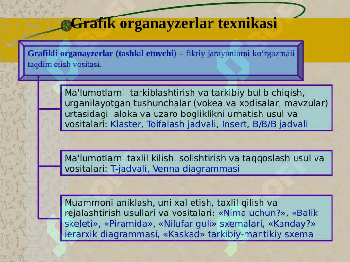 Grafik organayzerlar texnikasi 2
