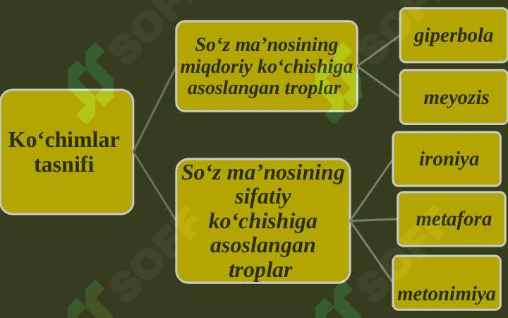 Badiiy matnda ko`chimlar 5