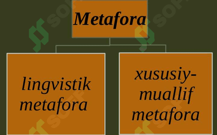 Badiiy matnda ko`chimlar 7