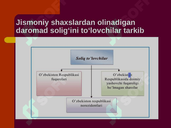 Jismoniy shaxslardan olinadigan daromad solig’i 3