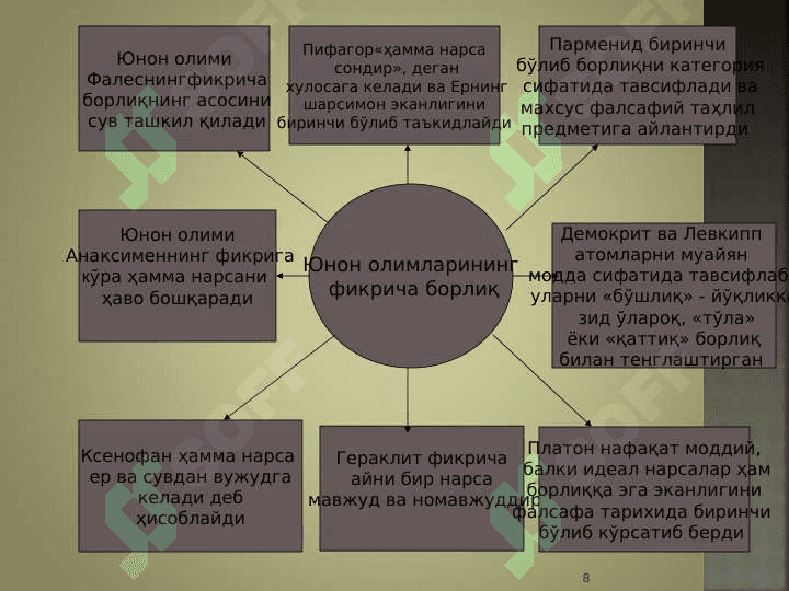 Borliq va rivojlanish falsafasi 8