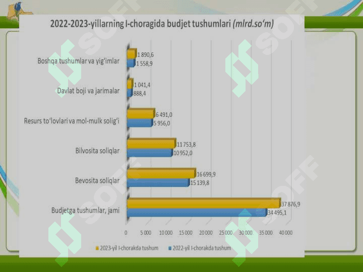 BYUDJET TASHKILOTLARI FAOLIYATINI MOLIYALASHTIRISHDA BYUDJETDAN TASHQARI MABLAG'LARNING AHAMIYATI 7